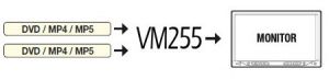 vm255_selektor_obrazu_2x1_video-in_1xvideo-out_phonocar_wejh